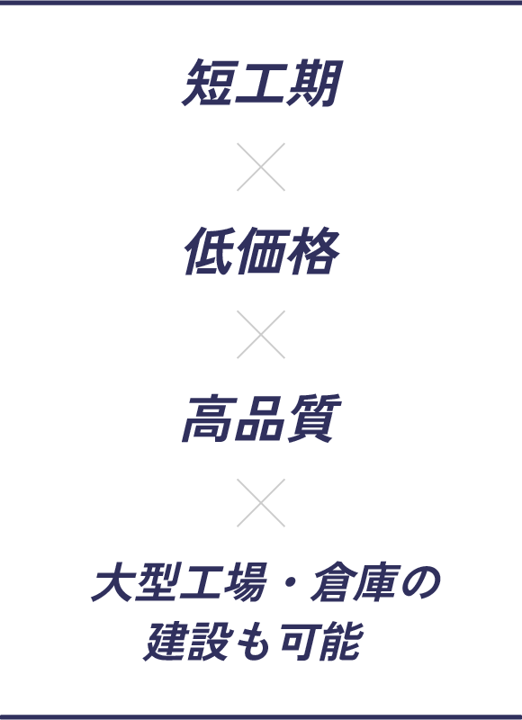 短工期×低価格×高品質×大型工場・倉庫の建設も可能