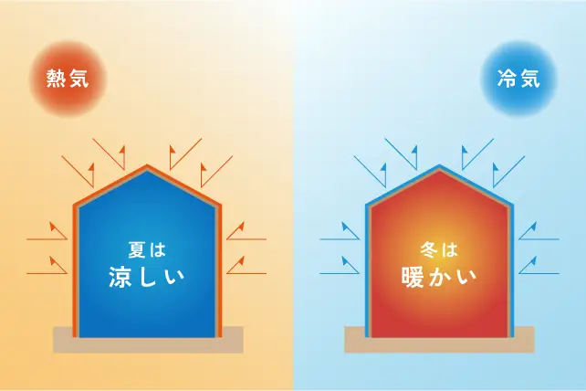 断熱で四季を快適に、省エネと健康を実現する家づくり。