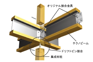 テクノビーム