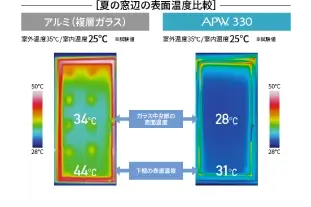 夏の窓辺の表面温度比較