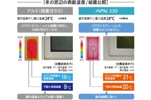 冬の窓辺の表面温度/結露比較