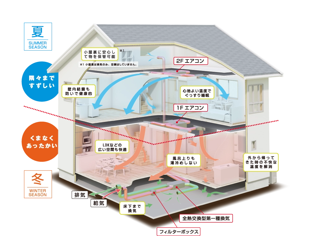 全館空調　Z空調のしくみ