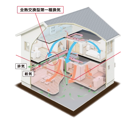 全館空調　Z空調のしくみ(積雪地域)